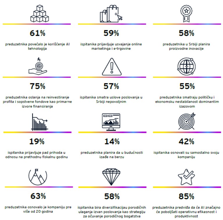 EY Preduzetnički barometar 2025